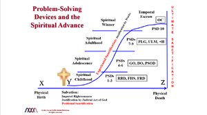 Problem-Solving Devices and the Spiritual Advance.png